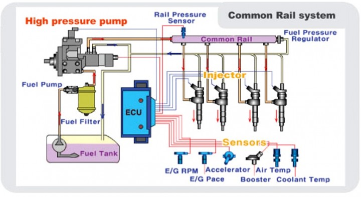 fuel injection control unit_0
